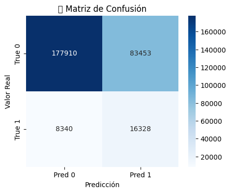 Evaluación de Modelos - Home Credit Default Risk — Home Credit Risk ...